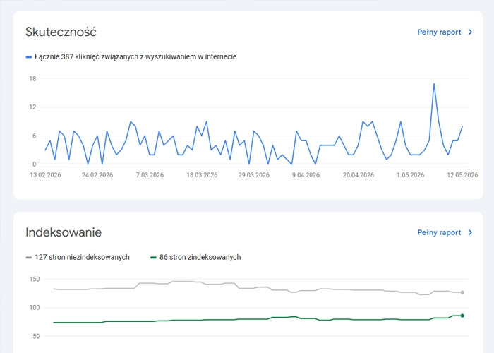 Jak sprawdzić statystyki strony — poradnik Google Analytics GA4 i Search Console